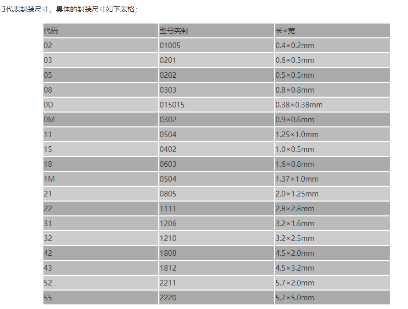 深圳村田貼片電容：村田貼片電容封裝怎么看？